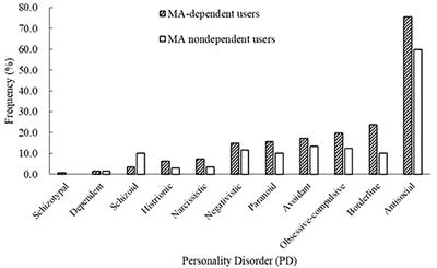 Disorder narcissistic alcoholic personality What Are